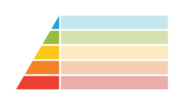Levels of triangular pyramid. Half triangle pyramid chart. Maslow layer diagram. Development level infographic. Business graph. Vector illustration isolated on white background Levels of triangular pyramid. Half triangle pyramid chart. Maslow layer diagram. Development level infographic. Business graph. Vector illustration isolated on white background. pyramid stock illustrations