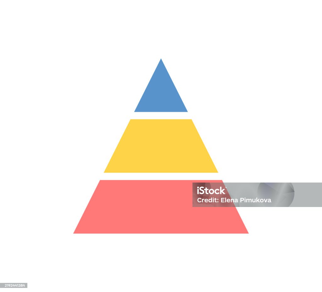 Normalvektor Pyramid Levels Of Triangular Pyramid Triangle Pyramid Chart Maslow Layer ...