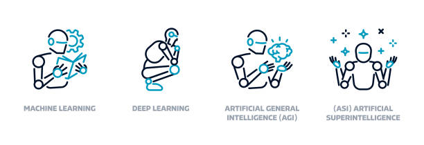 ilustraciones, imágenes clip art, dibujos animados e iconos de stock de conjunto de iconos de desarrollo de evolución de inteligencia artificial de ia. aprendizaje automático, aprendizaje profundo, agi y elementos gráficos de línea delgada editables asi. tecnología emergente - aprendizaje profundo