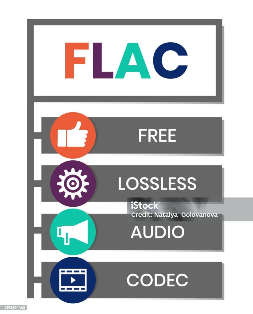 Flac Free Lossless Audio Codec Acronym Stock Illustration - Download ...