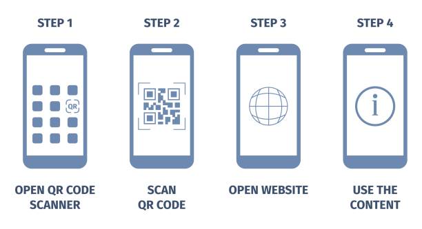 Scan Qr Code Guide 330+ Scanning Qr Code Poster Stock Photos, Pictures & Royalty-Free ...