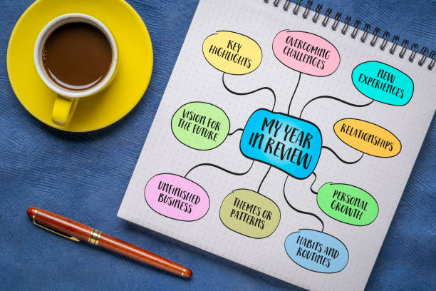 istock My year in review, a personal reflection on the past year, capturing its highlights, challenges, and lessons, mind map infographics. 2192871040