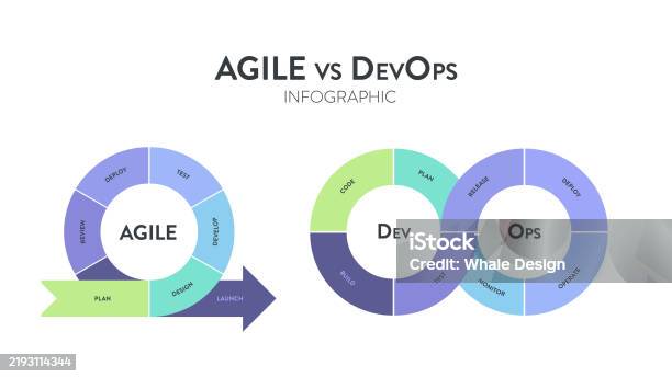 Agile Vs Devops Methodology Diagram Chart Infographic Presentation ...