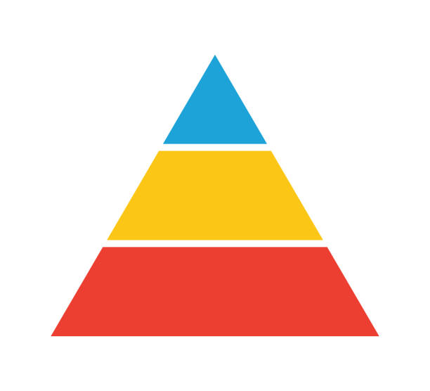 illustrations, cliparts, dessins animés et icônes de niveaux de pyramide triangulaire. graphique pyramidal triangulaire. diagramme de la couche de maslow. infographie au niveau du développement. graphique d’entreprise. illustration vectorielle isolée sur fond blanc - couches superposées