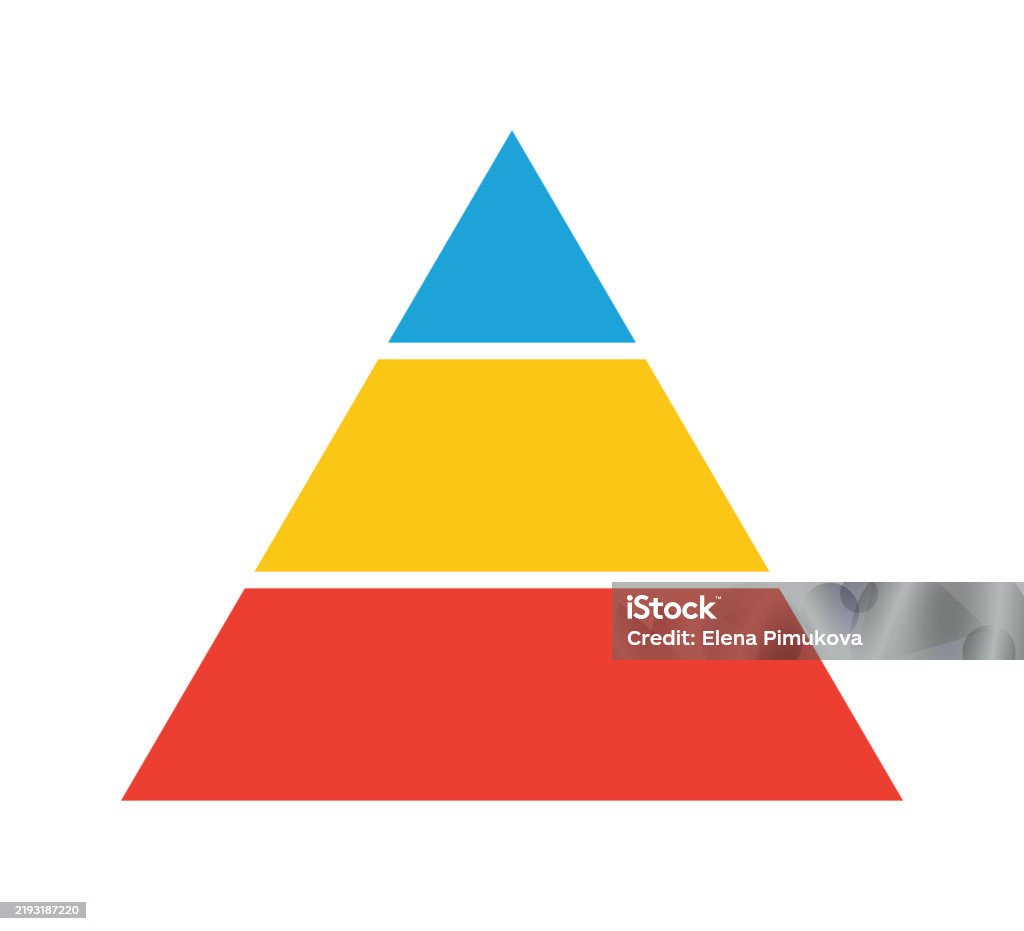 Levels Of Triangular Pyramid Triangle Pyramid Chart Maslow Layer ...