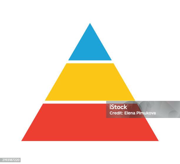 Levels Of Triangular Pyramid Triangle Pyramid Chart Maslow Layer ...
