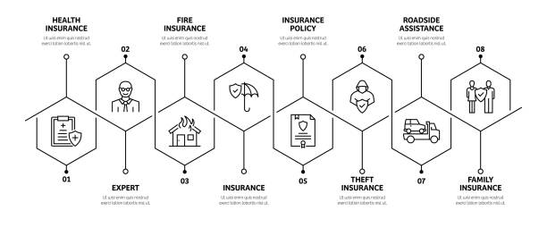 Insurance Timeline. Visual 160+ Travel Insurance Infographic Stock Illustrations, Royalty-Free ...