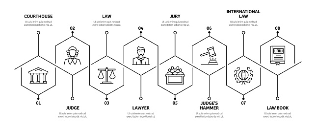 Legal Process For Example Law And Justice Related Process Infographic Template Process Timeline ...