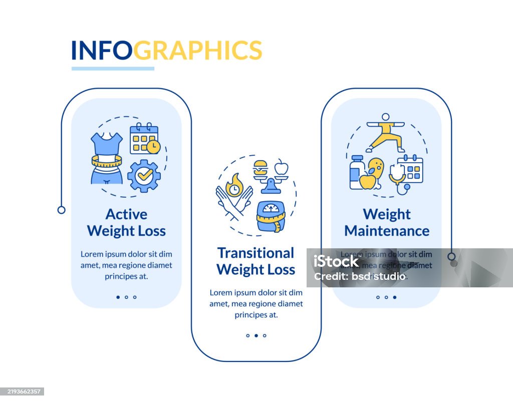 Weight Loss Methods Rectangle Infographic Vector Stock Illustration ...