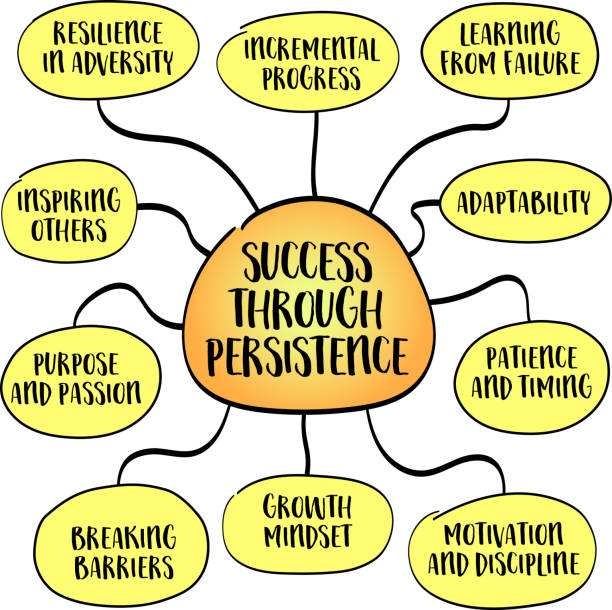 istock Success through persistence, consistent effort, resilience, and determination lead to achieving goals, even in the face of obstacles and setbacks. Infographics sketch. 2193765811