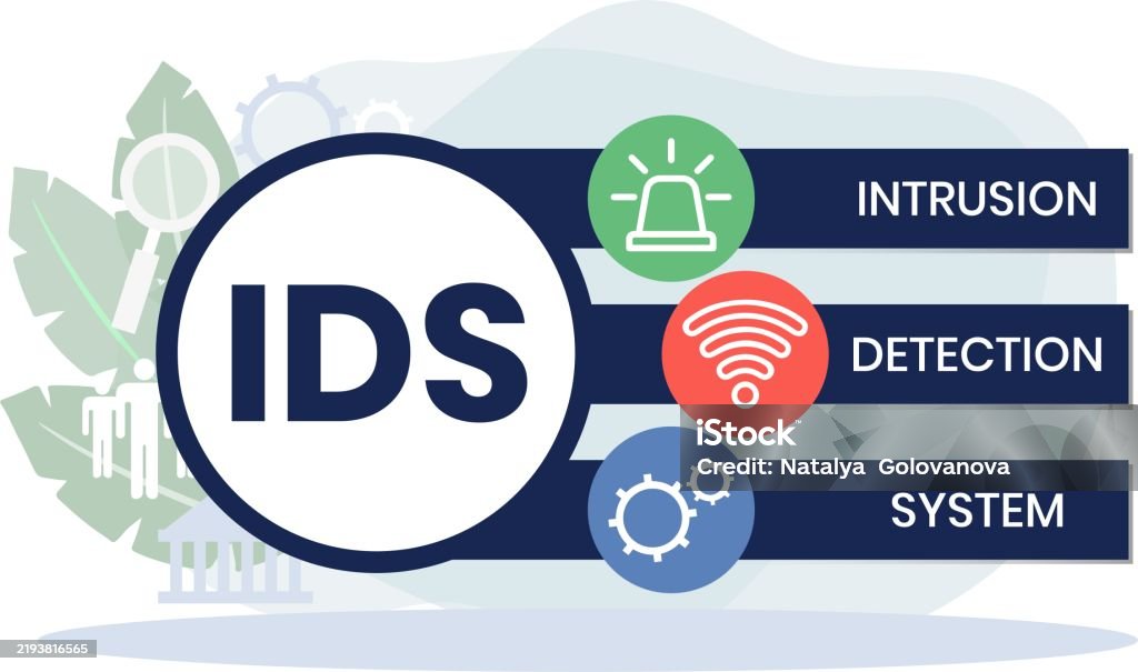 Ids Instrution System Ids Intrusion Detection System Stock Illustration - Download Image Now ...