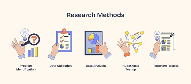 Research Methods Visualized With Hands Holding Tools For Problemsolving ...