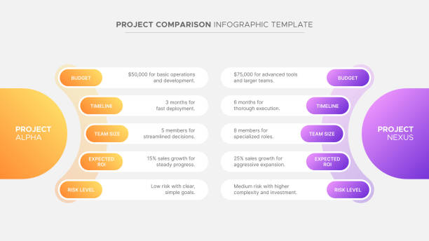 ilustraciones, imágenes clip art, dibujos animados e iconos de stock de opciones de características del flujo de trabajo del proceso diagrama de comparación de proyectos plantilla de diseño de infografía de círculos - comparación