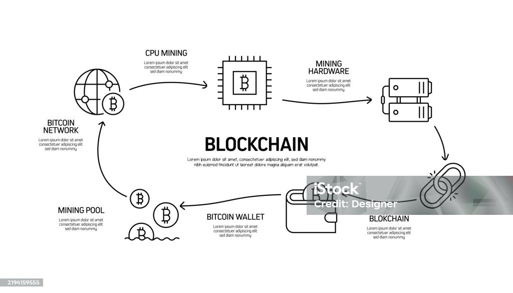 Blockchain Machine Blockchain Related Vector Illustration Technology Machine Learning ...