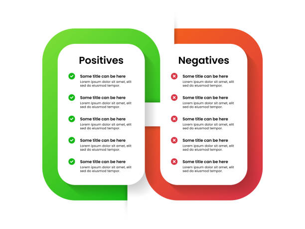 Checkpoints Infographic 2,600+ Check Box Infographic Stock Illustrations, Royalty-Free Vector ...