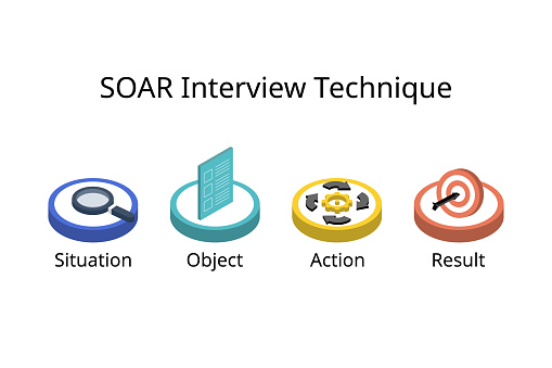 Soar Interview Technique Method For Behavioral Interview Questions From ...