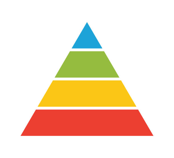 Levels of triangular pyramid. Triangle pyramid chart. Maslow layer diagram. Development level infographic. Business graph. Vector illustration isolated on white background Levels of triangular pyramid. Triangle pyramid chart. Maslow layer diagram. Development level infographic. Business graph. Vector illustration isolated on white background. pyramid shape stock illustrations