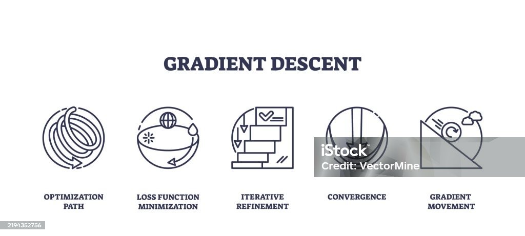 Gradient Visuaized Gradient Descent Visualized With Optimization Path Loss Minimization ...