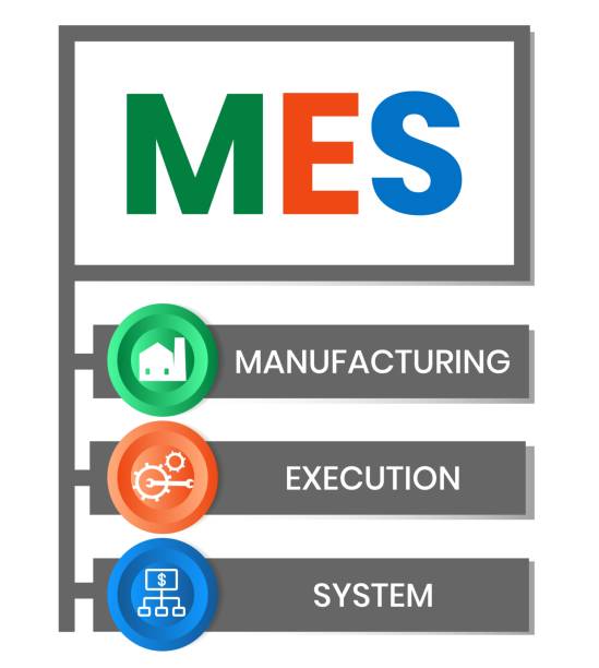 Mes System Module Icons 70+ Mes System Stock Illustrations, Royalty-Free Vector Graphics & Clip ...