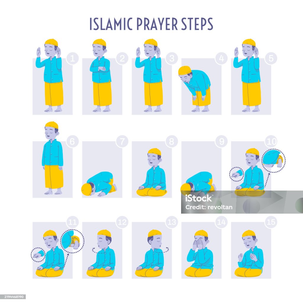 Salah Ritual Muslim Prayer Steps Salah Prayer Position Guide Stock Illustration ...