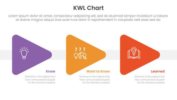 Kwl Sign 100+ Kwl Stock Photos, Pictures & Royalty-Free Images - iStock
