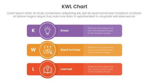 Kwl Sign 100+ Kwl Stock Photos, Pictures & Royalty-Free Images - iStock