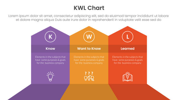 Kwl Sign 100+ Kwl Stock Photos, Pictures & Royalty-Free Images - iStock