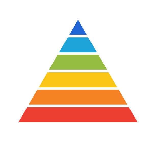 Levels of triangular pyramid. Triangle pyramid chart. Maslow layer diagram. Development level infographic. Business graph. Vector illustration isolated on white background Levels of triangular pyramid. Triangle pyramid chart. Maslow layer diagram. Development level infographic. Business graph. Vector illustration isolated on white background. pyramid shape stock illustrations