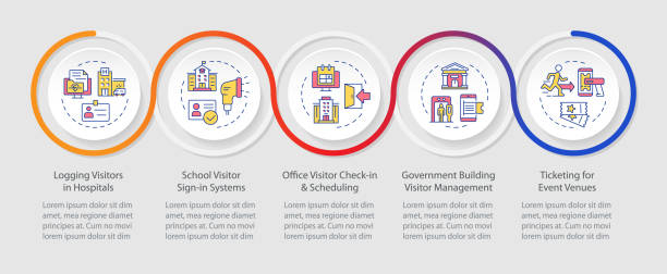 Visitor management software types infographics circles sequence Visitor management software types infographics circles sequence. Buildings security. Visualization layout with 5 steps. Info chart loop process presentation. Myriad Pro-Regular font used visitor management icon stock illustrations