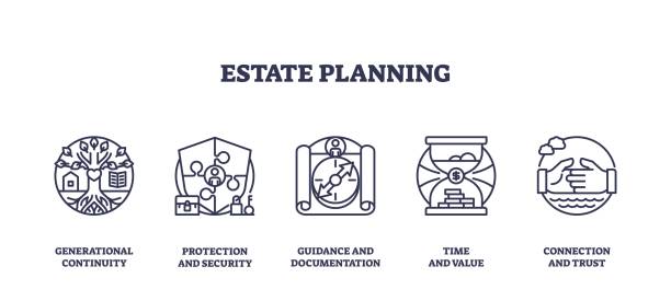 Estate planning involves generational continuity, protection, and trust. Key icons, family tree, shield, handshake. Outline icons set
