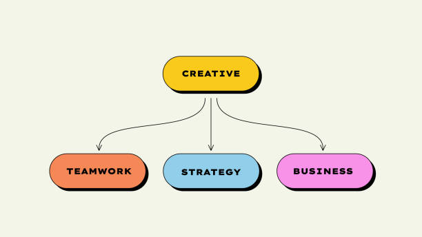 istock Neobrutalism flow chart diagram with rounded elements. Concept of business project hierarchy visualization with 3 options. Infographic design template. 2195112650