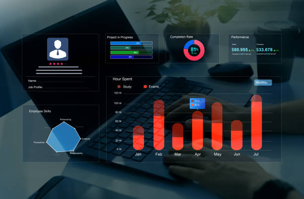 istock HR Attrition,Employee retention, human resources Analytics and Engagement.CRM Customer Relationship Management Advisor using Employee-KPI Dashboard on screen. Employee profile dashboard. 2195422410