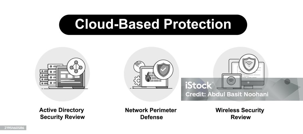 Directory Service Protection Cloudbased Protection Active Directory Security Review Network ...