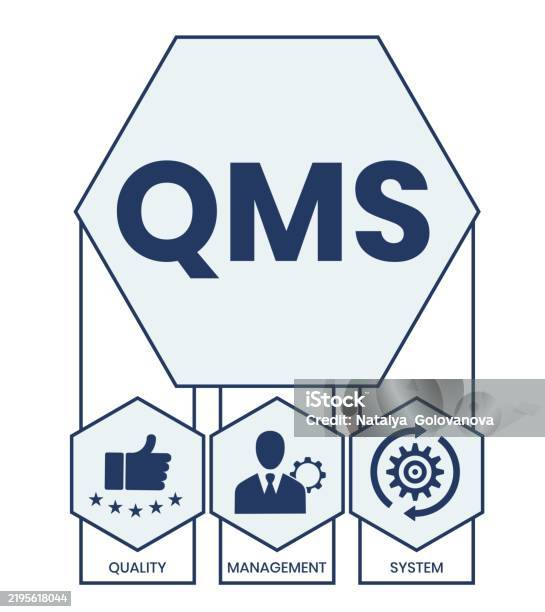 Quality Management System Abstract Qms Quality Management System Stock Illustration - Download Image Now ...