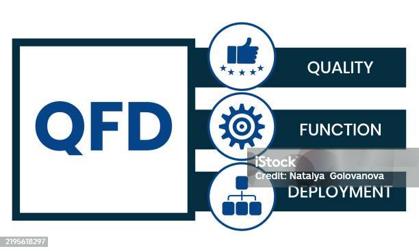 Qfd Quality Function Deployment Stock Illustration - Download Image Now ...