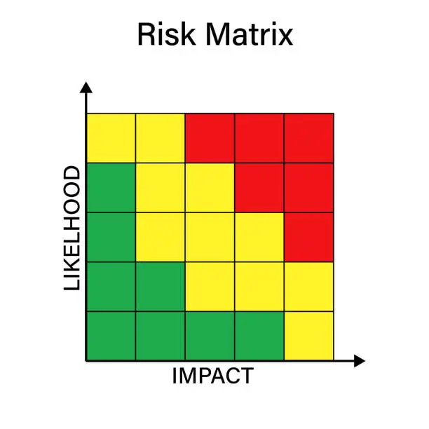 Free risk risk Illustrations & Vectors | Templates, Icons & More ...