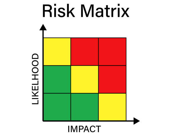 Prioritizing Risks Within The Matrix 40+ Prioritization Matrix Stock Photos, Pictures & Royalty-Free Images ...
