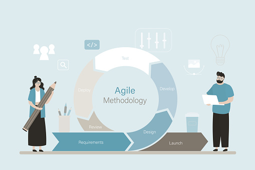 Agile Methodology Business Project Development Process Daily Decisions ...