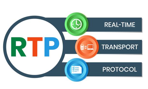 Protocolo Rtp 30+ Rtp Stock Illustrations, Royalty-Free Vector Graphics & Clip Art ...