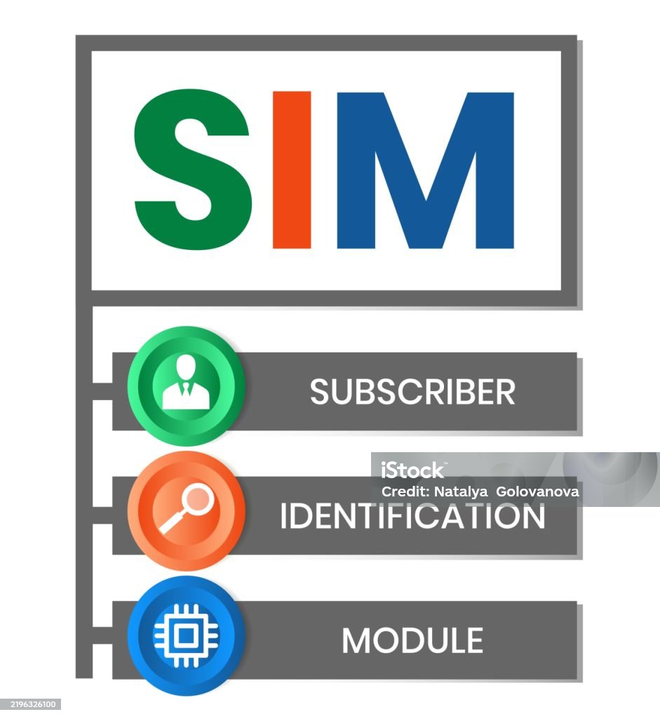 Sim Subscriber Identification Module Acronym Stock Illustration ...