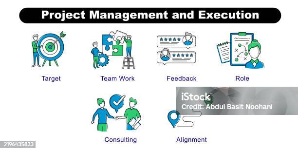 Role Target Guide Project Management And Execution Planning Team Work Consulting Role ...