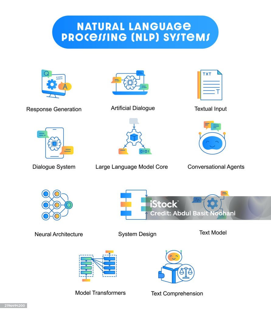 Natural Language Processing Systems Large Language Model Core ...