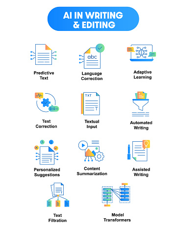 Ai In Writing And Editing Predictive Text Language Correction Assisted ...