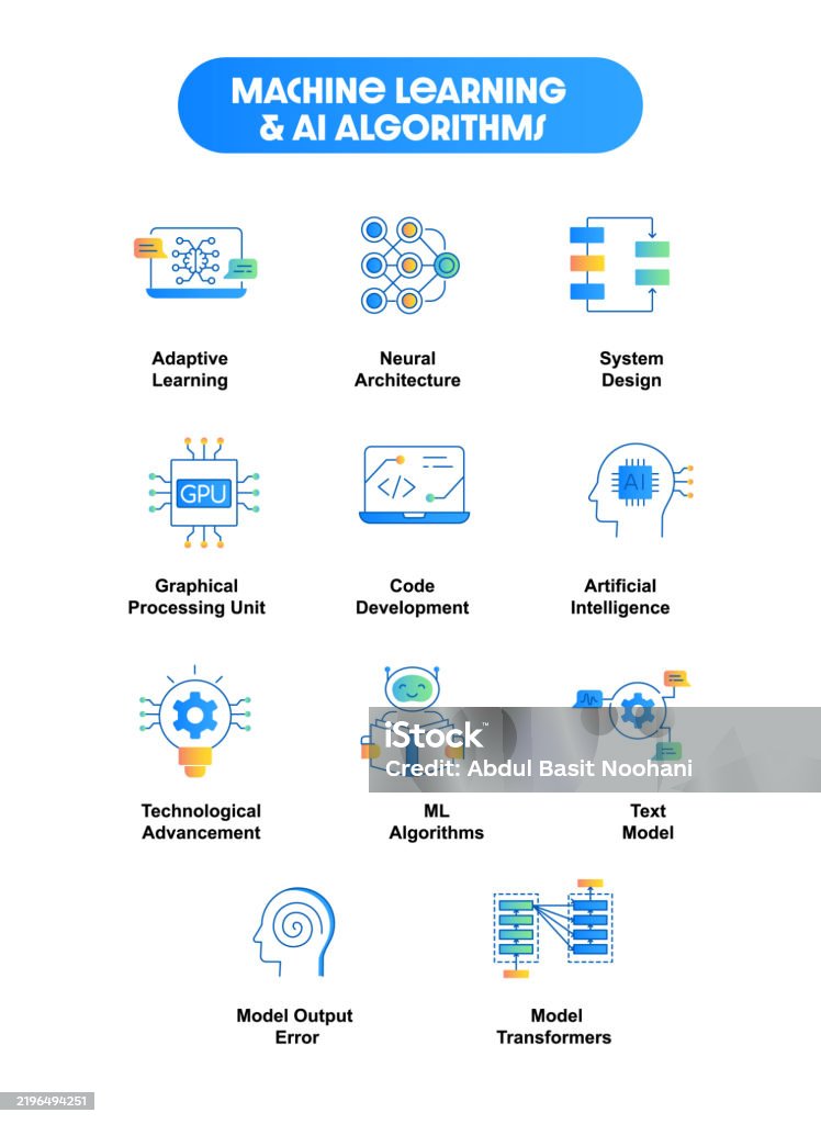 Management Algorithm Ai Ilustración de Machine Learning And Ai Algorithms Ml Algorithms ...