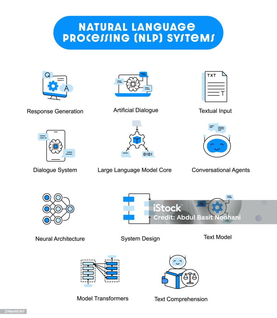 Natural Language Processing Systems Large Language Model Core ...
