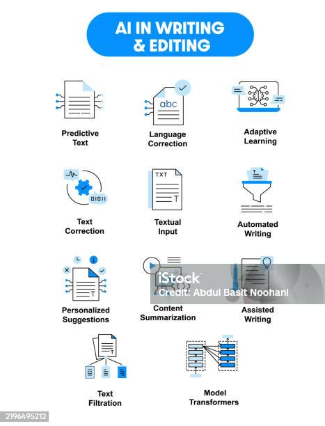 Writing Rext Ai In Writing And Editing Predictive Text Language Correction Assisted ...