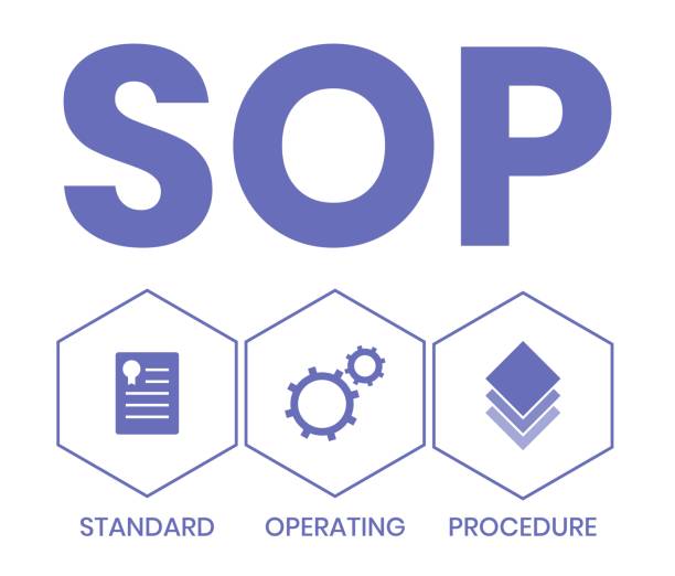 Standard Procedure Vector 160+ Standard Operating Procedure Stock Illustrations, Royalty-Free ...