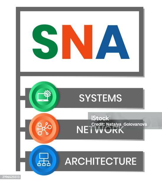 Sna Visual Sna Systems Network Architecture Stock Illustration - Download Image ...