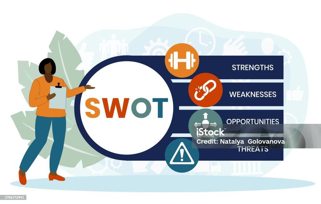 Strengthness Swot Strength Weaknesses Opportunity And Threats Stock Illustration ...