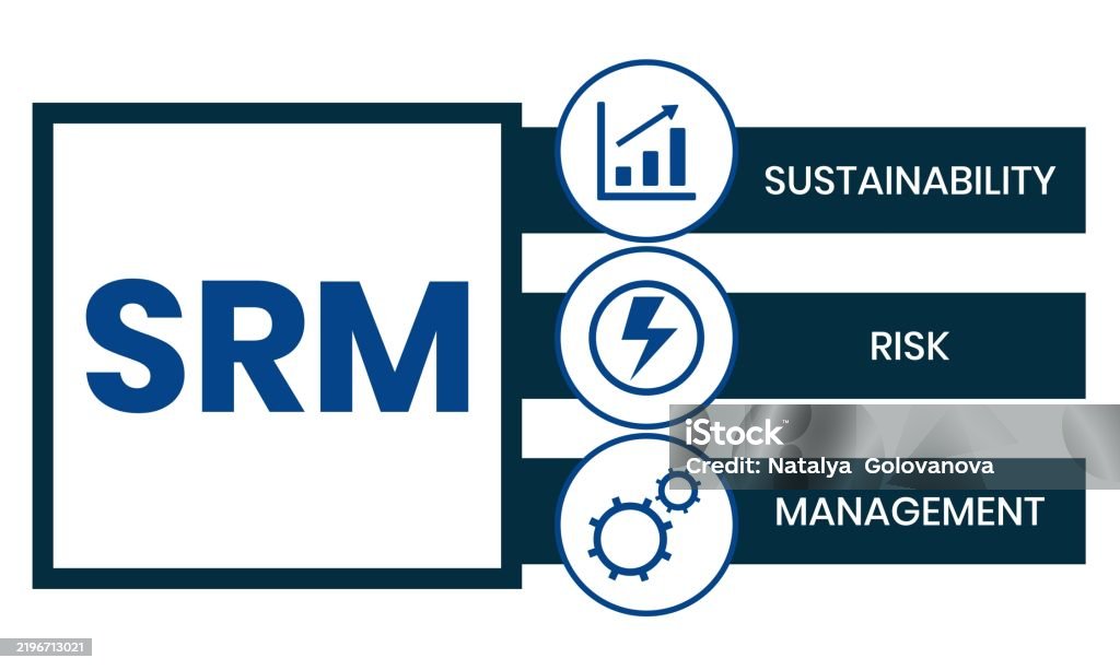 Risk Management Lettering Srm Sustainability Risk Management Stock Illustration - Download Image ...